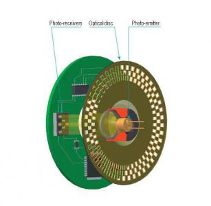 Encoder incrementale ottico