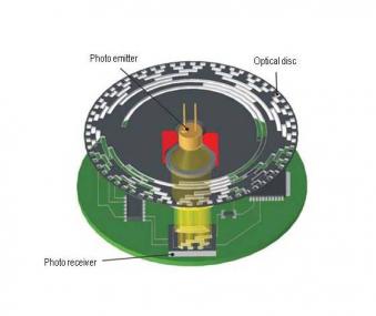 Encoder incrementale assoluto