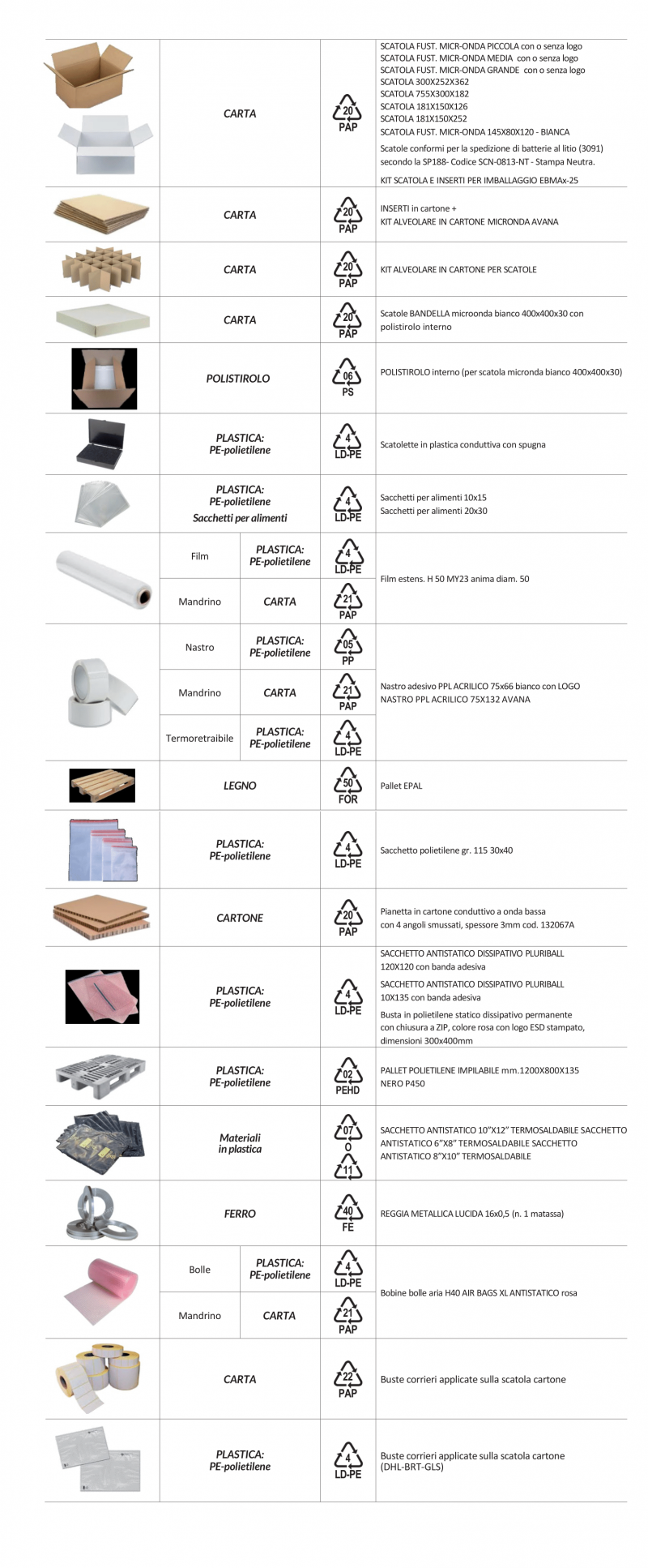 Etichettatura Ambientale