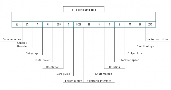Ord. Code