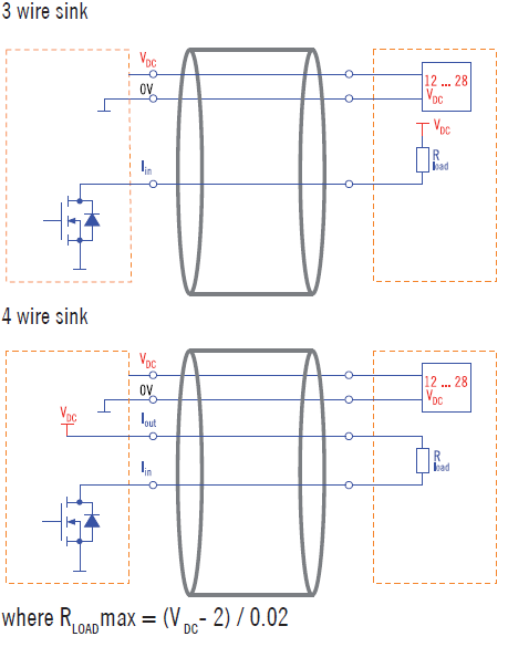 Analogica sink