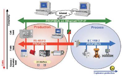 it INTERFACCIA PROFIBUS 140506