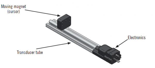 Magnetostrittivo