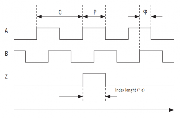 Incrementali