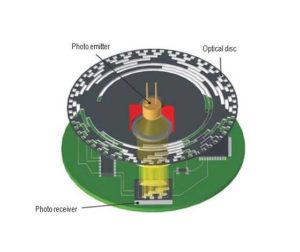 Encoder ottico assoluto