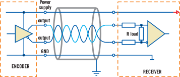Schema Line-Driver