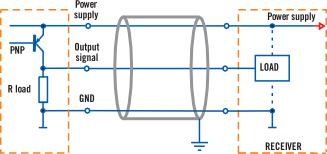 Schema PNP