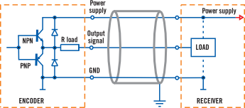 Schema Push-Pull