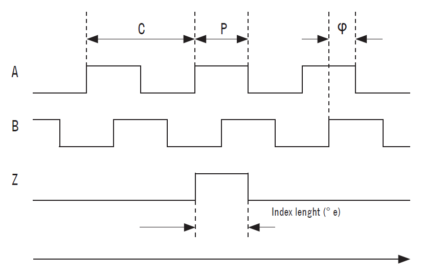 Incrementali